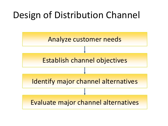 Design of ideal Mobile App Distribution Channels