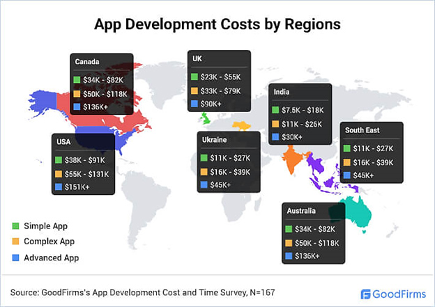 Mobile App Development Costs by Regions