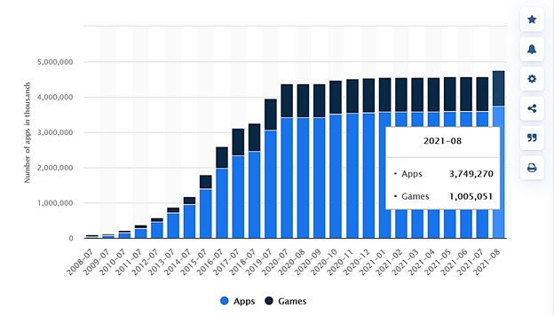 Mobile Gaming Apps in the App Store