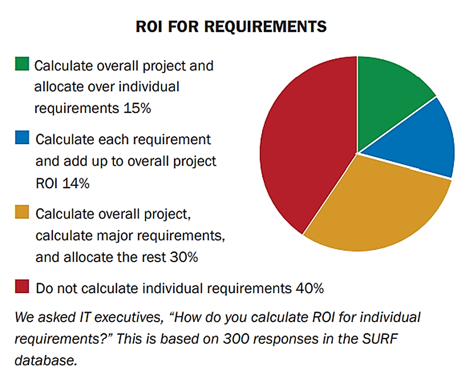 Project Requirements ROI