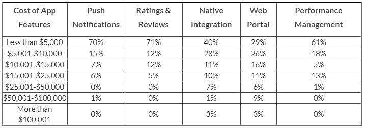 Cost of app development