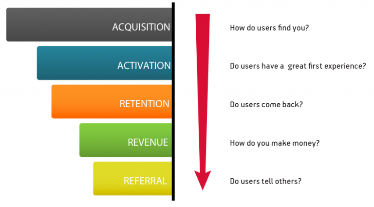 App marketing stack