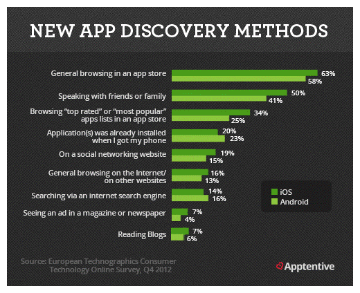 NEW App discovery methods