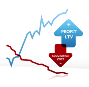 Acquisition Cost & Profit LTV