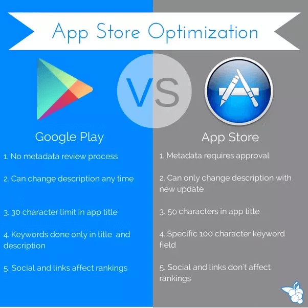 Differences between the App Store and Google Play Store