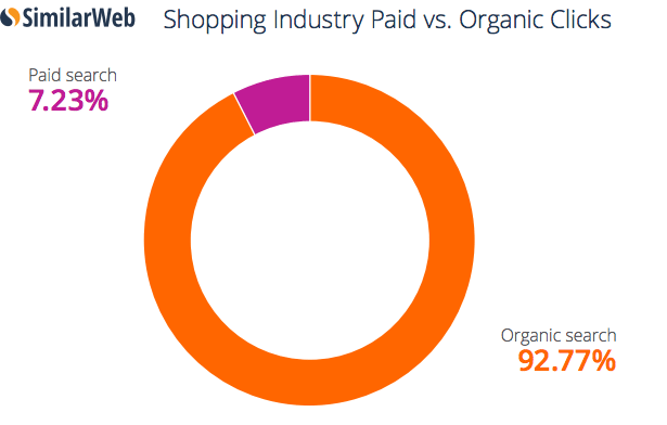 Organic vs. inorganic