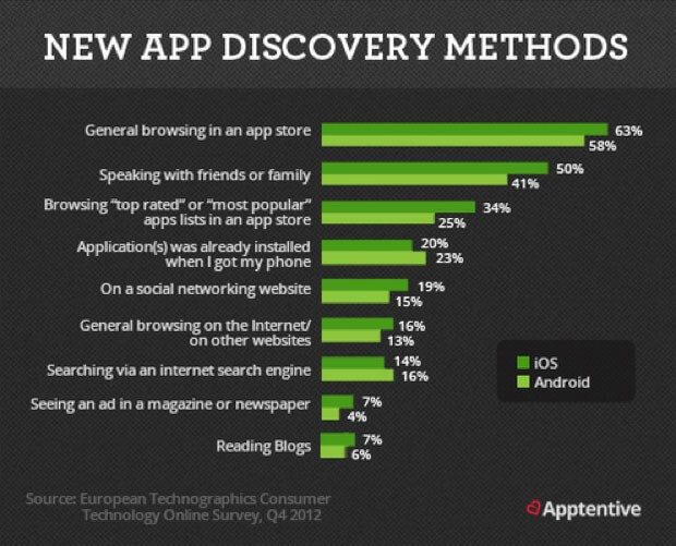 NEW App Discovery Methods