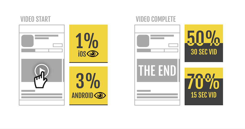 Share of App Demo Video Viewers