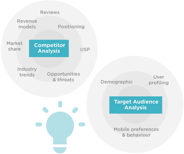 Main Components of Mobile App Marketing Analytics