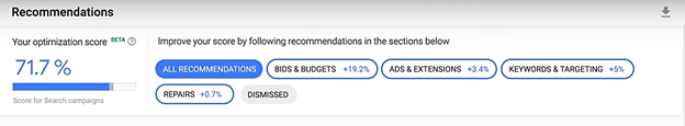 google ads optimization score