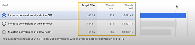 Recommendation Costs