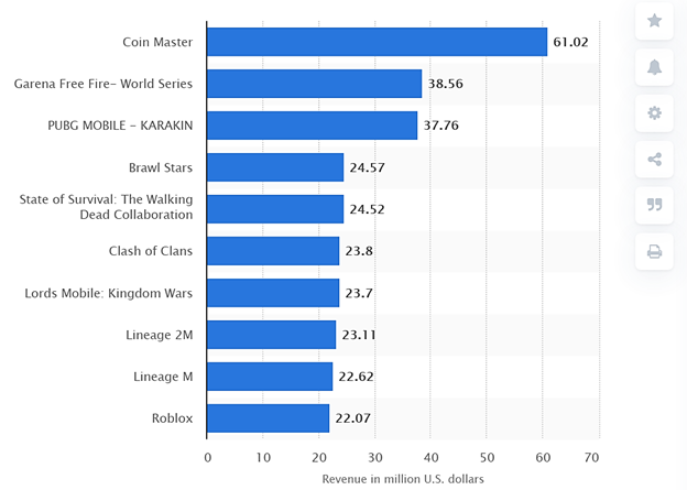 top earning apps on google play store worldwide april 21