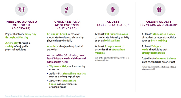 Physical Activity Guidelines