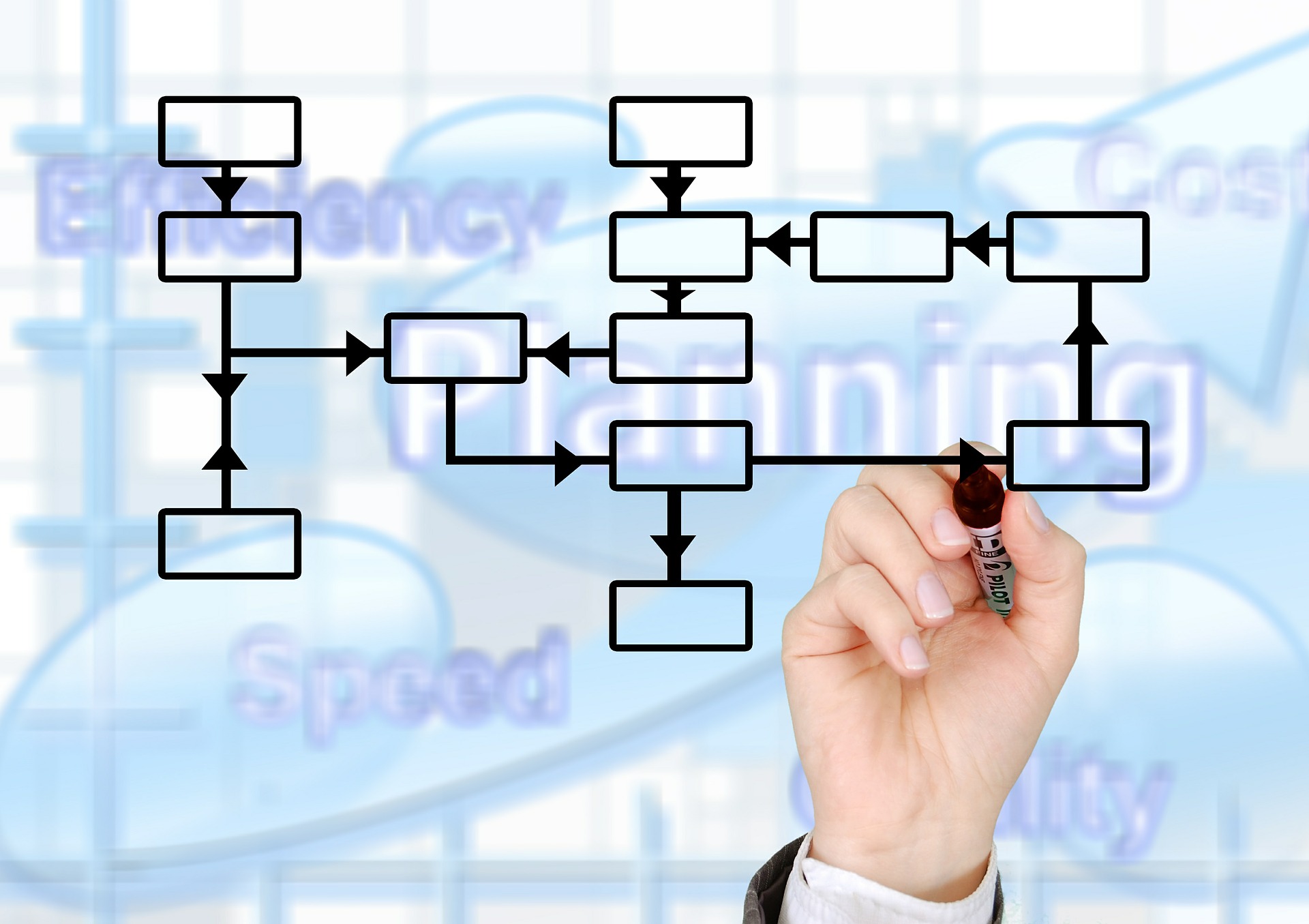 Automation Funnel for Automate Personalized Engagements