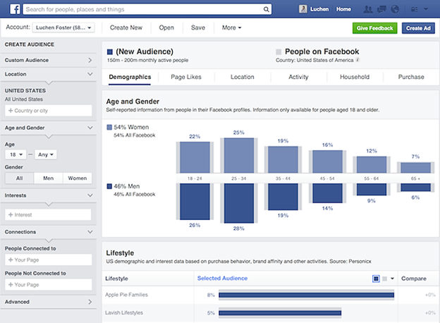 Facebook Audience Insights