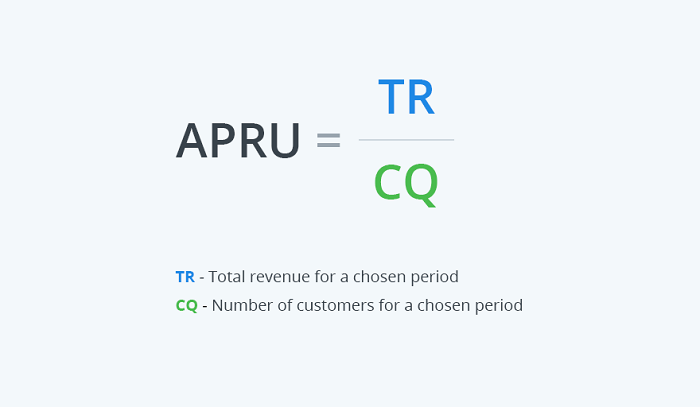How to Find The Average Revenue Per User (ARPU)