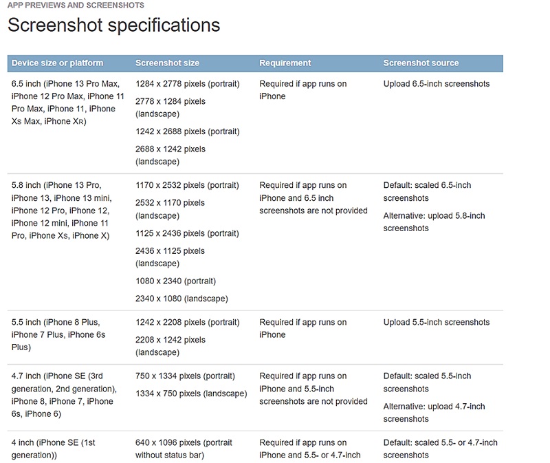 App Store screenshots sizes in 2022