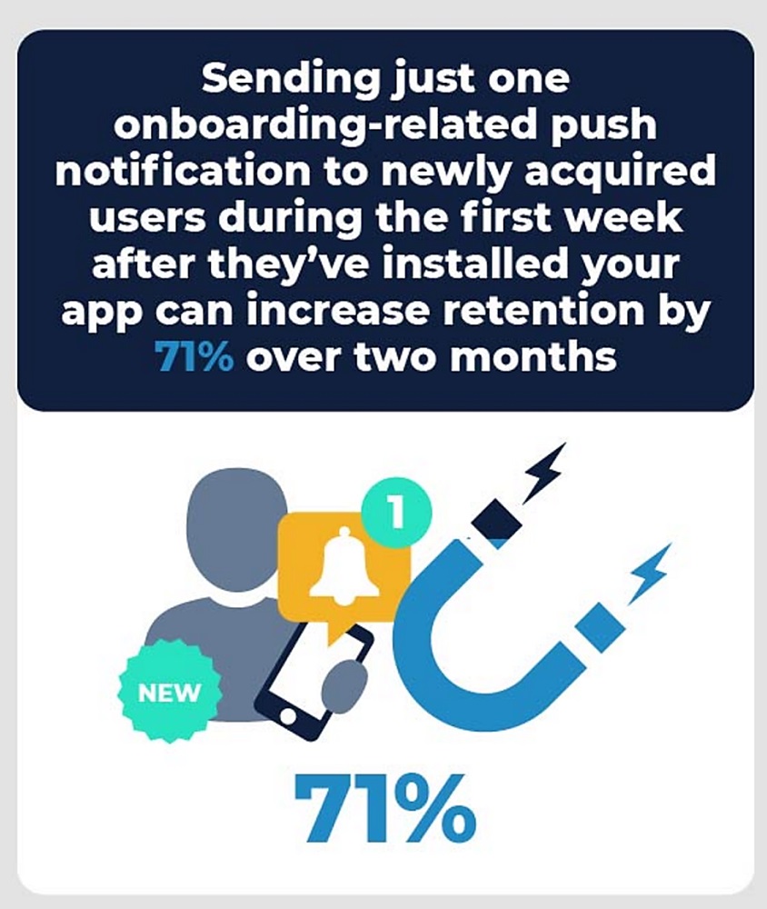 impact of push notifications on onboarding